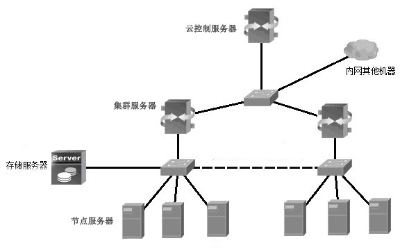 Safety isolation method for virtual network and physical network of cloud computing