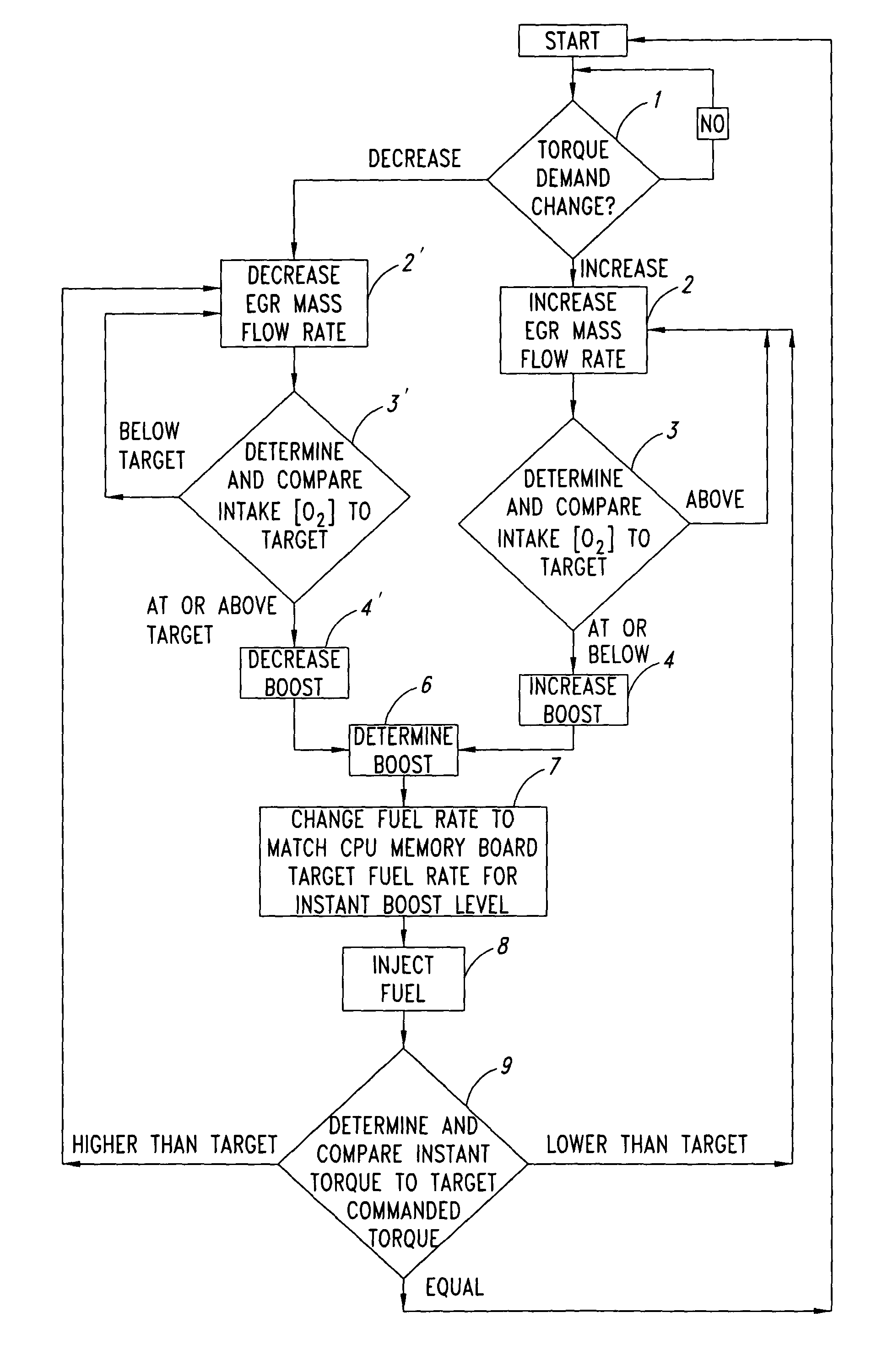 Methods for low emission, controlled temperature combustion in engines which utilize late direct cylinder injection of fuel