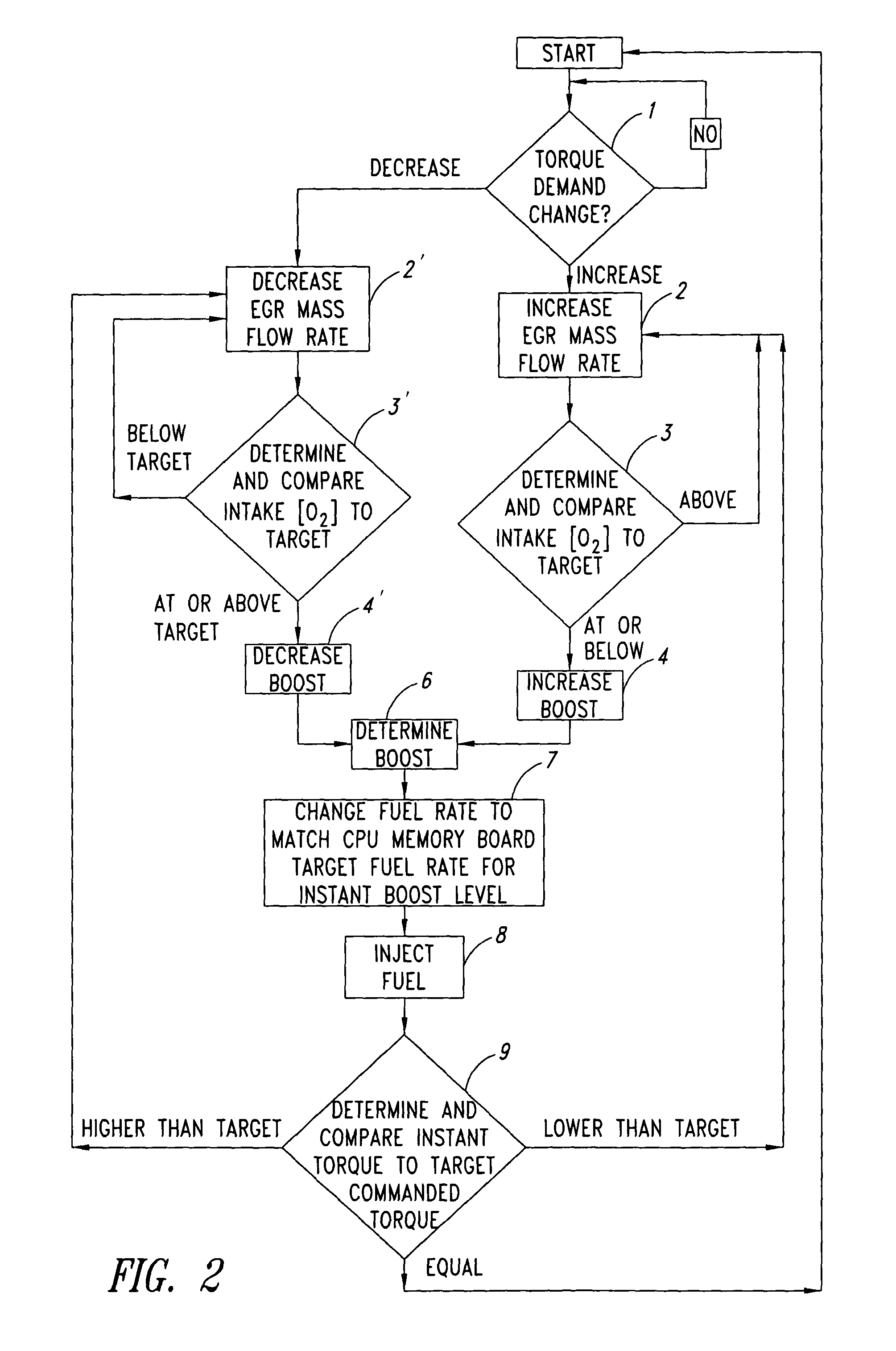 Methods for low emission, controlled temperature combustion in engines which utilize late direct cylinder injection of fuel