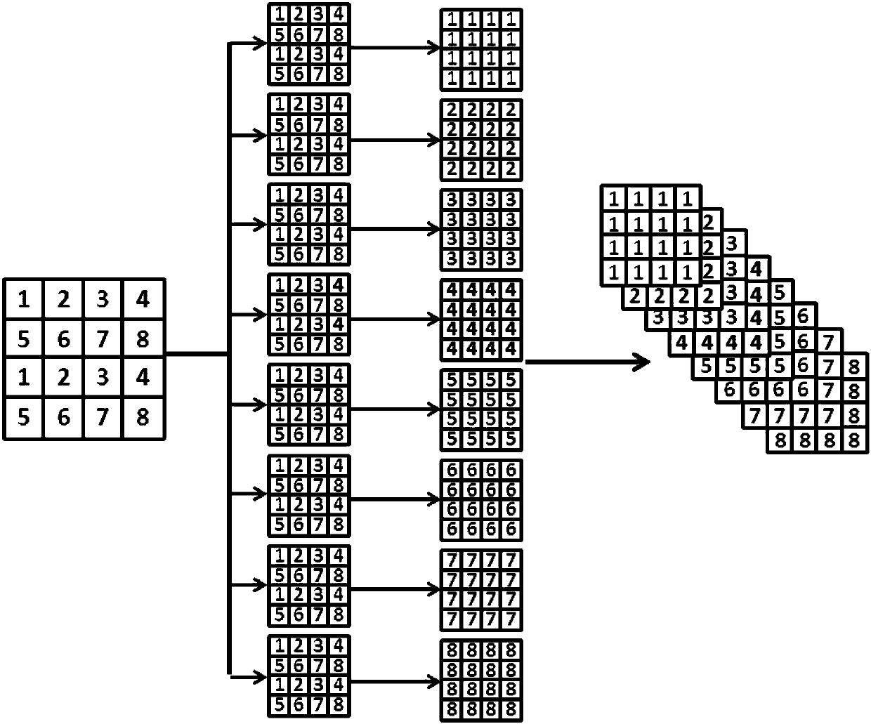 Eight-channel multispectral camera design method for fast imaging