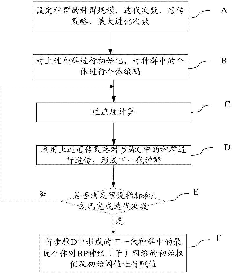 Termination point prediction method and system for converter steelmaking