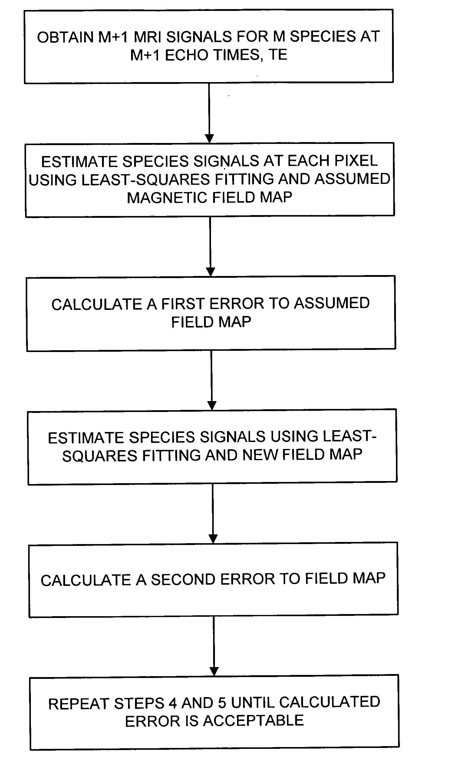 Magnetic resonance imaging of different chemical species in a system having magnetic field heterogeneities