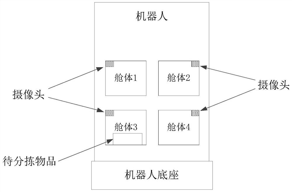 A method, system, medium and robot for autonomous identification of items