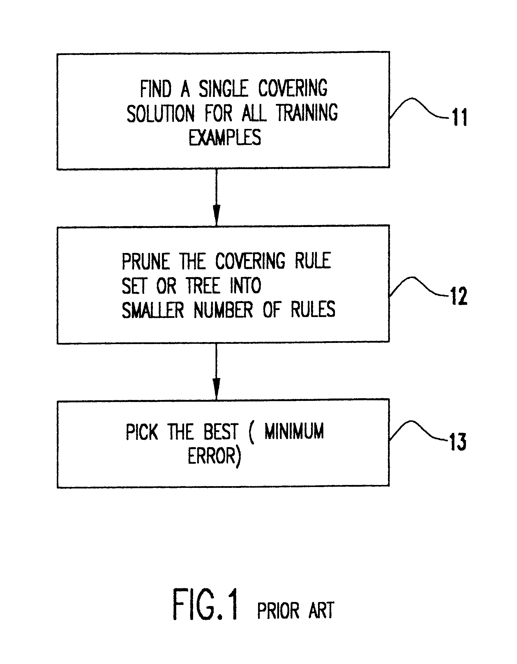 Lightweight rule induction