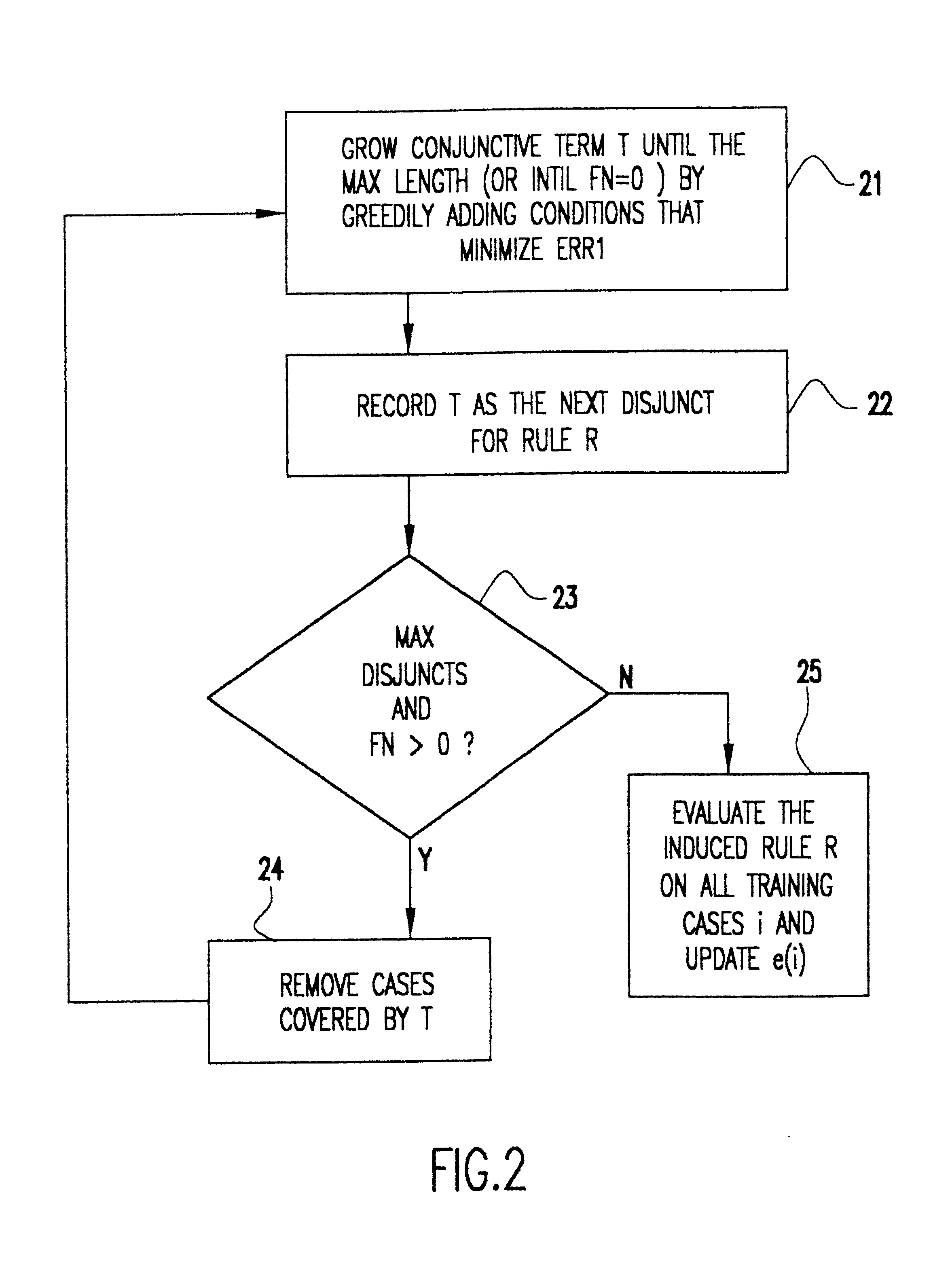 Lightweight rule induction