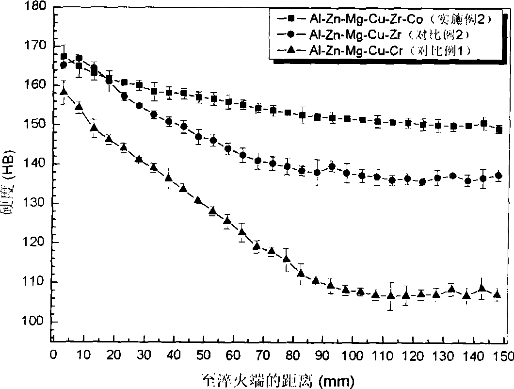 Cobaltiferous aluminum alloy material and preparation thereof