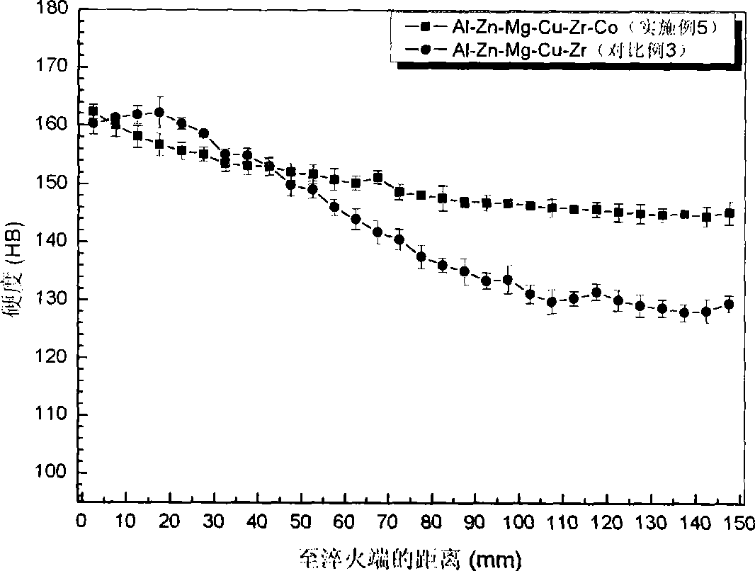 Cobaltiferous aluminum alloy material and preparation thereof