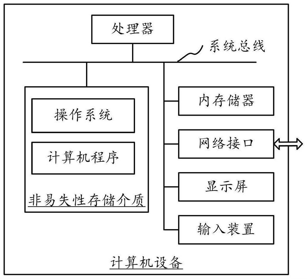 Design method and device of ultra-wideband antenna