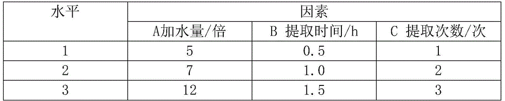 Combination medicine, preparation method and application of Qingjue liver-protecting and eyesight-improving drug pair