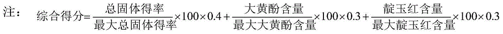 Combination medicine, preparation method and application of Qingjue liver-protecting and eyesight-improving drug pair