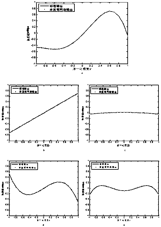 A method for signal pattern recognition of cold-rolled strip