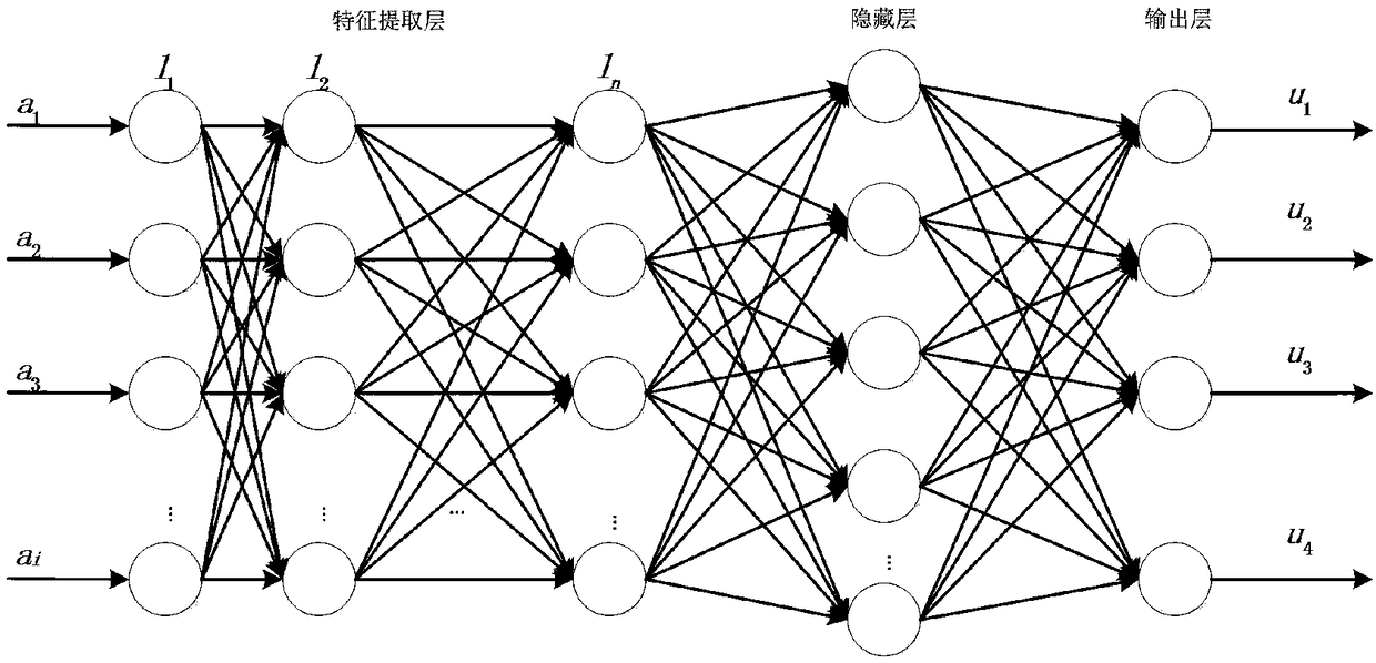 A method for signal pattern recognition of cold-rolled strip