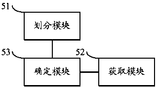 A method and device for detecting abnormal messages based on account attributes