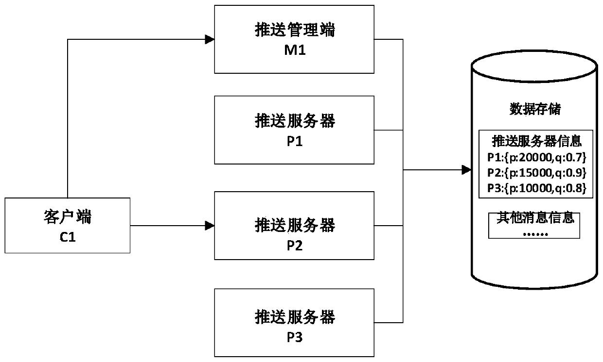 Message real-time pushing method based on MQTT protocol