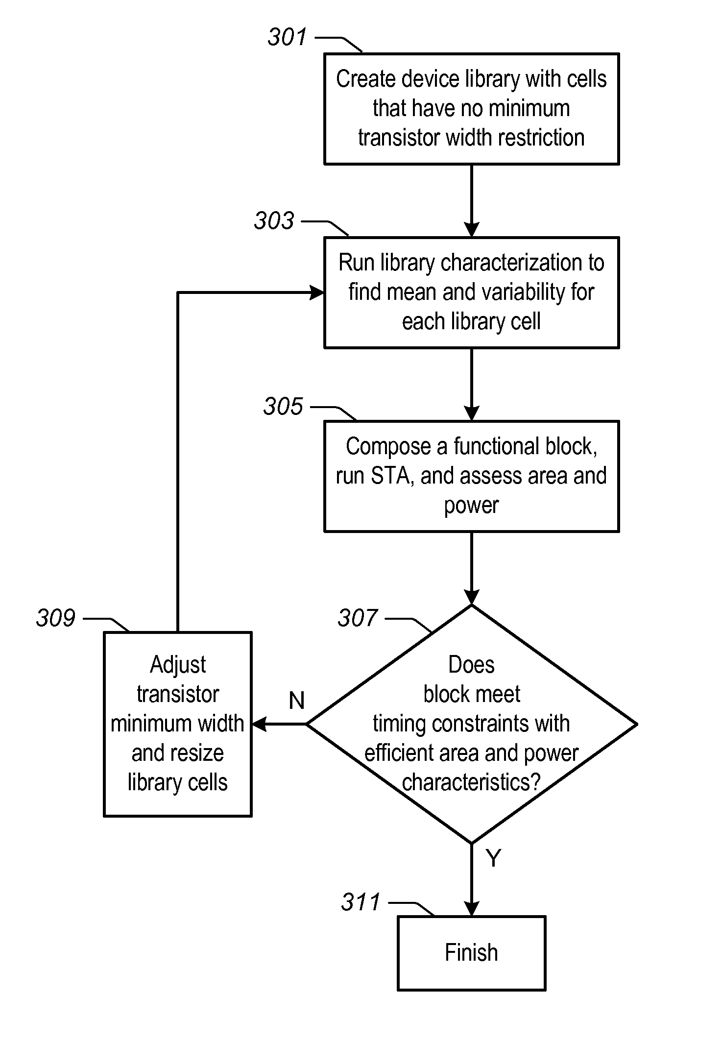 Reducing narrow gate width effects in an integrated circuit design