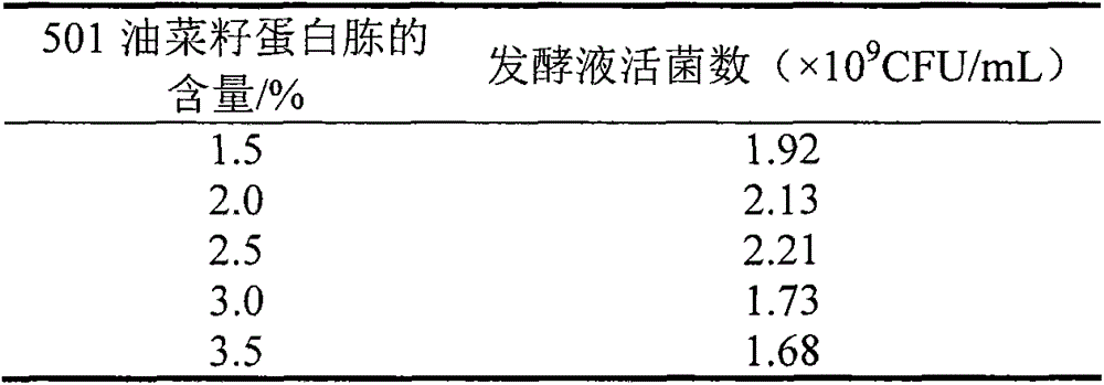 Preparation method of bacteriocin-producing Lactobacillus plantarum subsp. Plantarum Zhang-LL active bacterial preparation