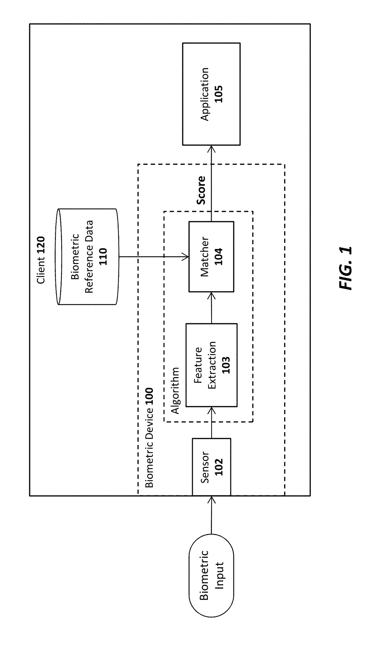 System and method for sharing keys across authenticators