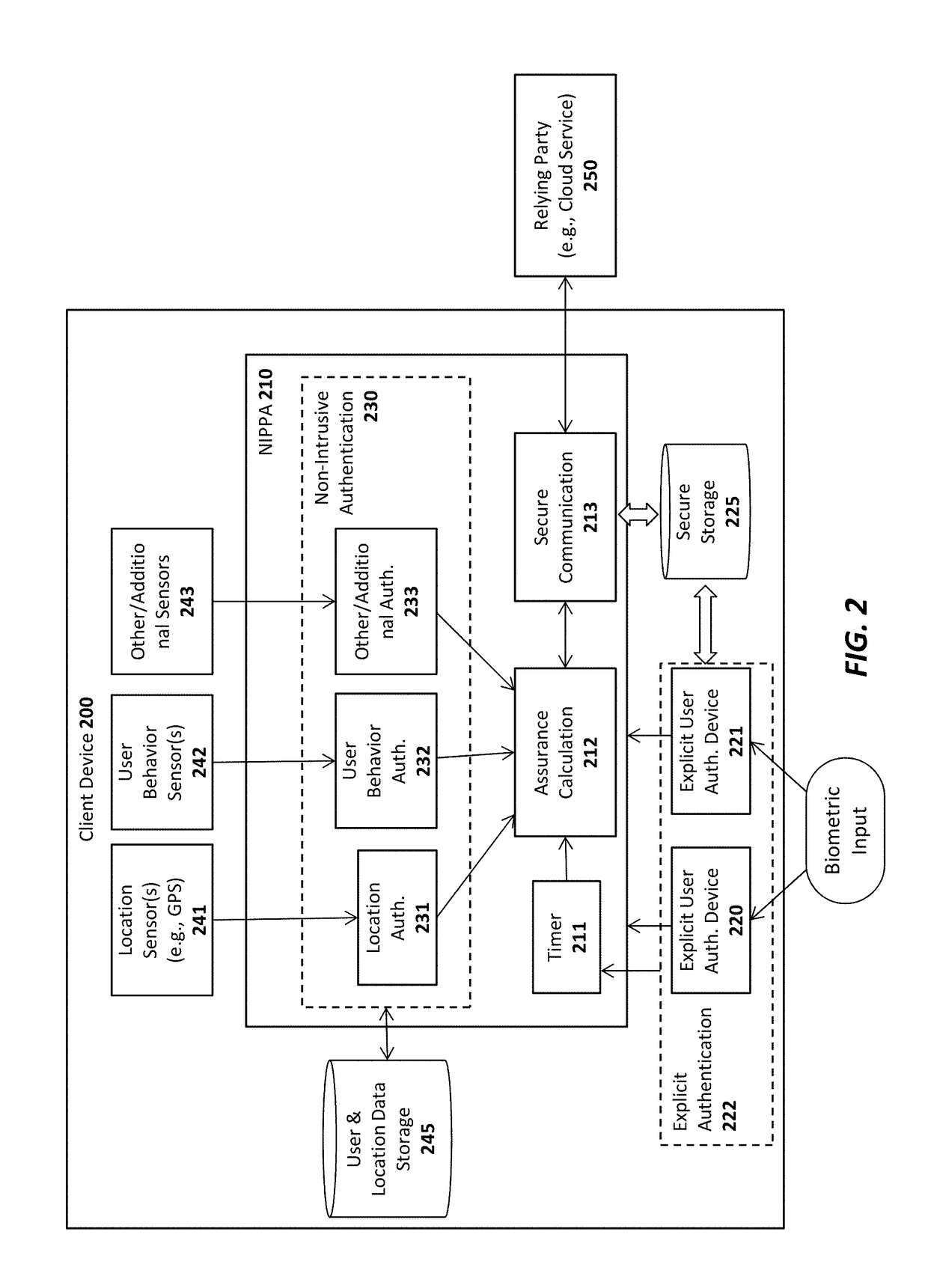 System and method for sharing keys across authenticators