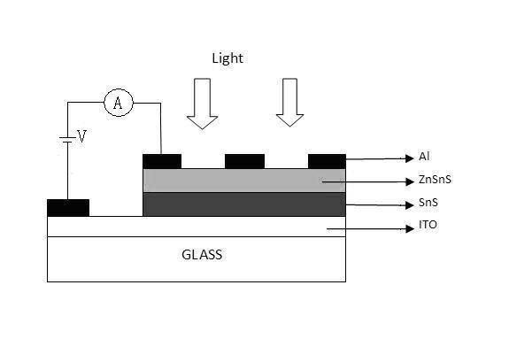 Preparation of ZnSnS film and ZnSnS/SnS heterojunction, and application of solar cells