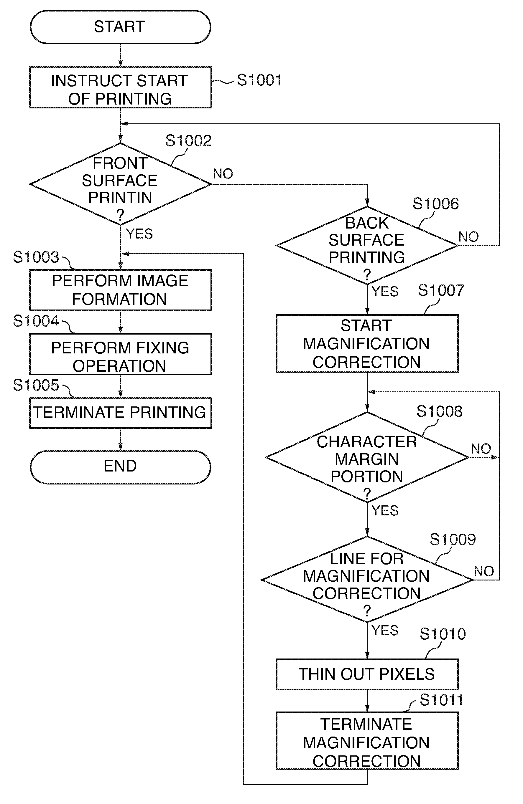 Image forming apparatus and control method therefor