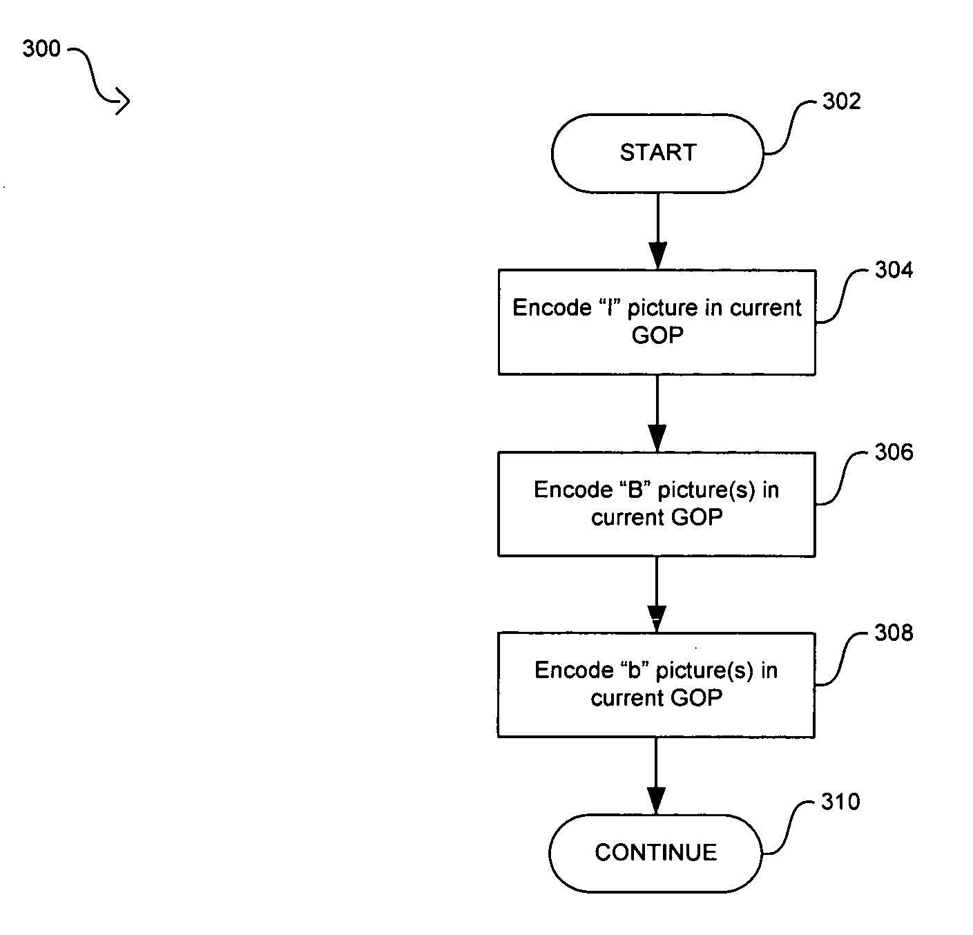 System and method for reducing visible artifacts in video coding using multiple reference pictures