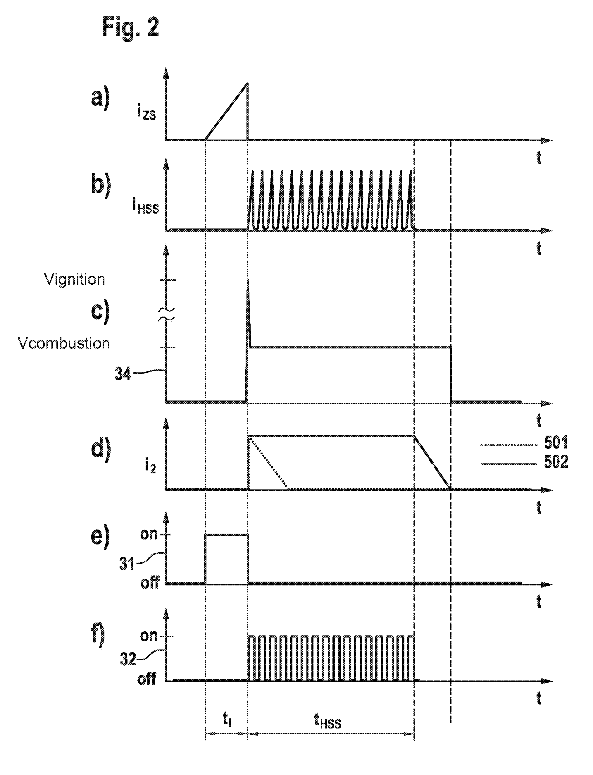 Ignition system and method for operating an ignition system