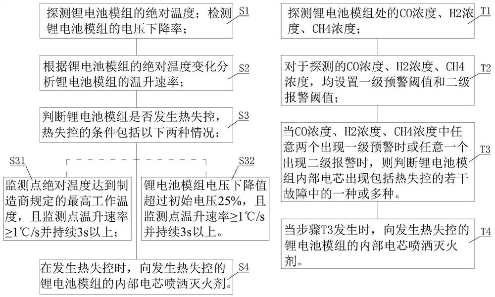 Active safety protection system and method for energy storage battery station