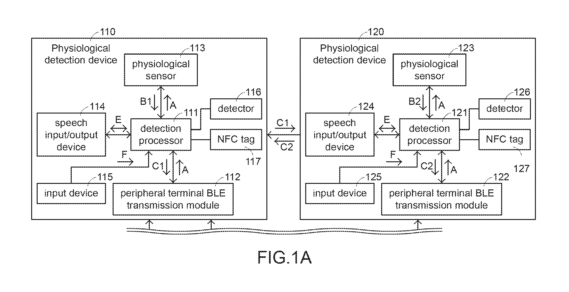 Physiological monitoring system using bluetooth low energy mesh network