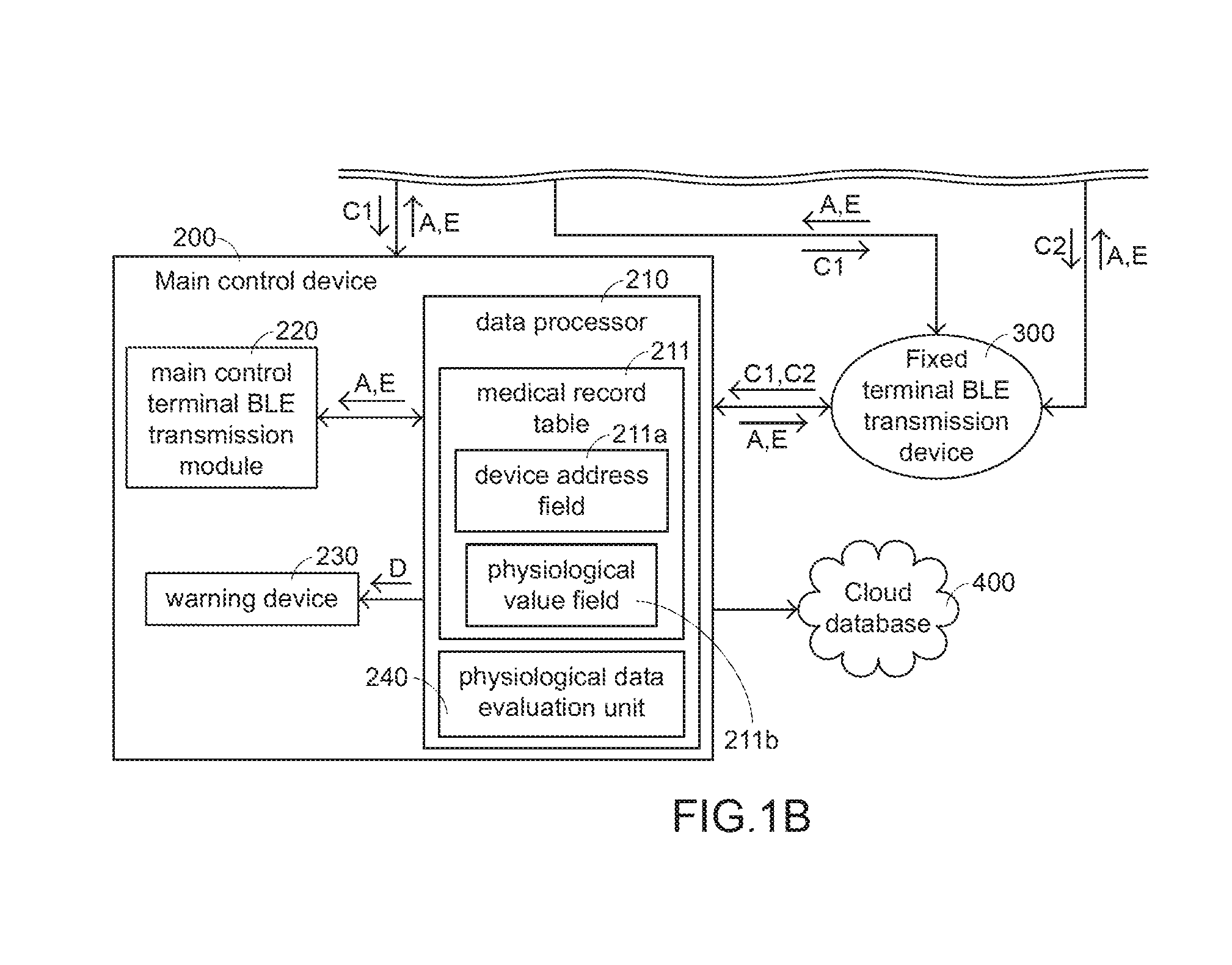 Physiological monitoring system using bluetooth low energy mesh network