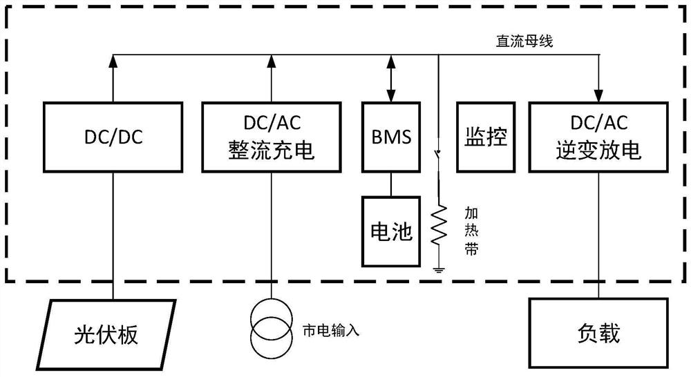 Charging control method and system for composite power system