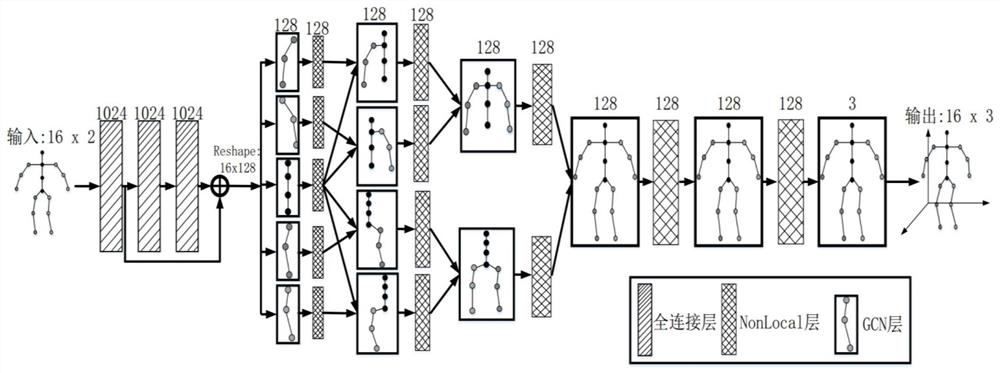 Two-dimensional to three-dimensional human body posture estimation method