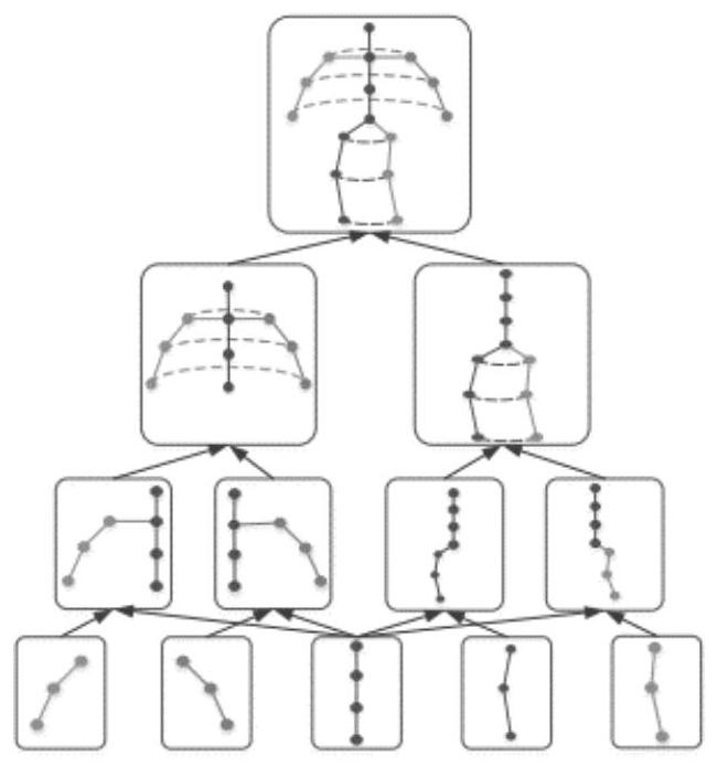 Two-dimensional to three-dimensional human body posture estimation method