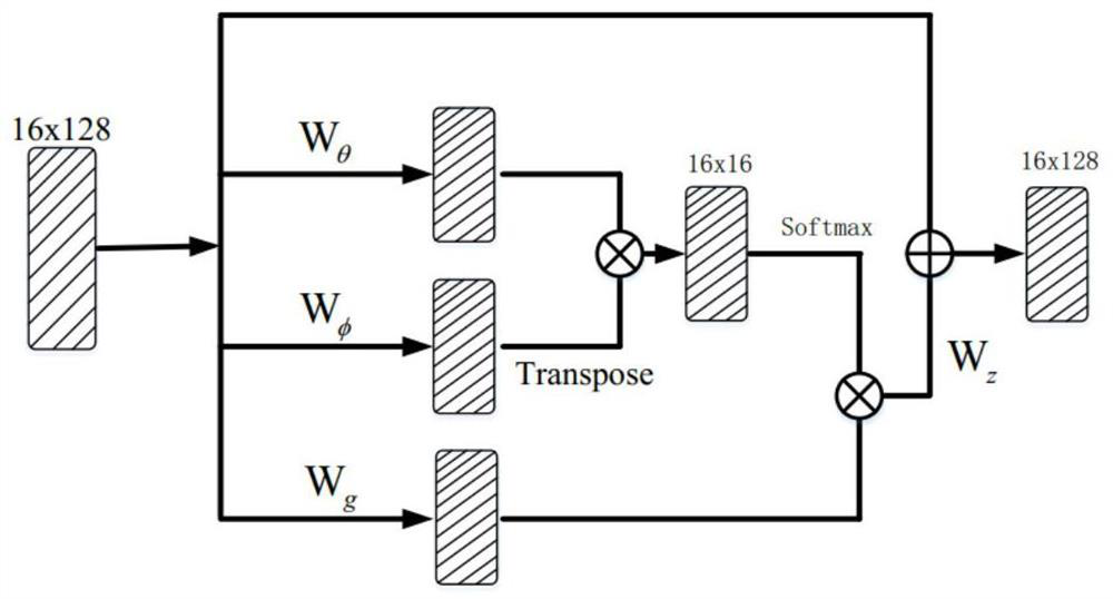 Two-dimensional to three-dimensional human body posture estimation method