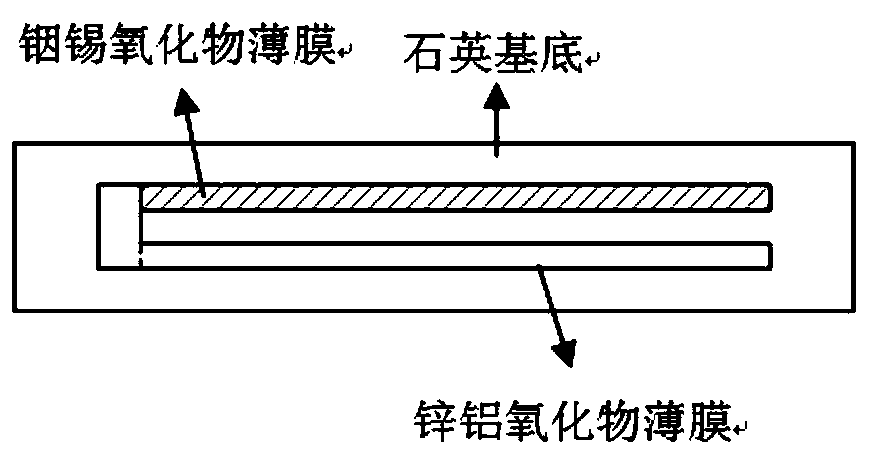 Application of indium tin oxide with (400) crystal plane preference on transparent thin film thermocouple