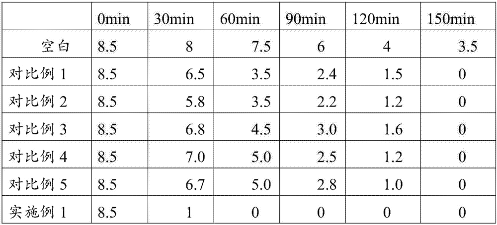 Anti-allergy and repair essence and preparation method thereof