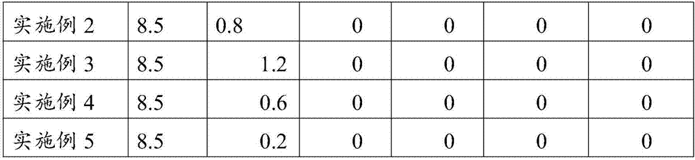 Anti-allergy and repair essence and preparation method thereof