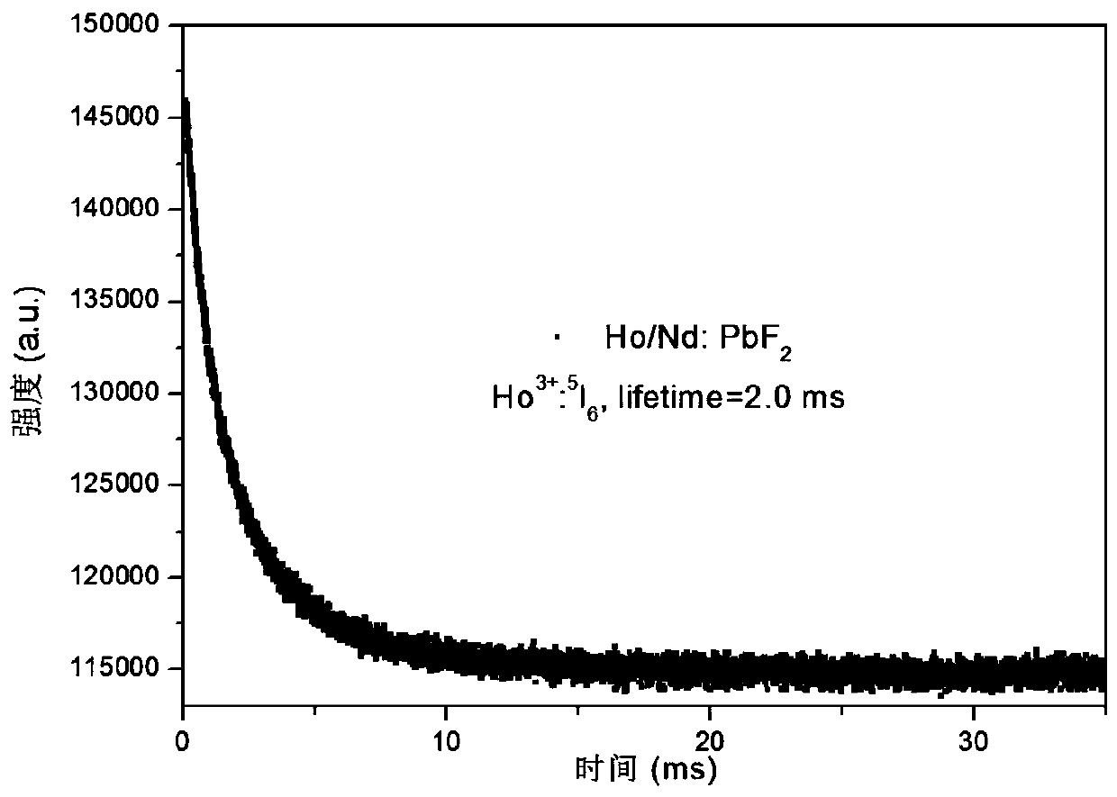 Mid-infrared holmium and neodymium double-doped laser crystals for 3.7-4.2 micron all-solid-state lasers