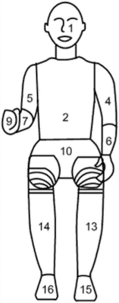 Heat environment comfort evaluation method based on thermal manikin