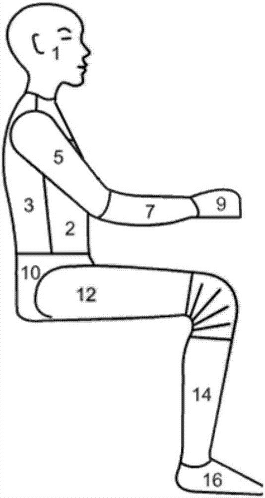 Heat environment comfort evaluation method based on thermal manikin