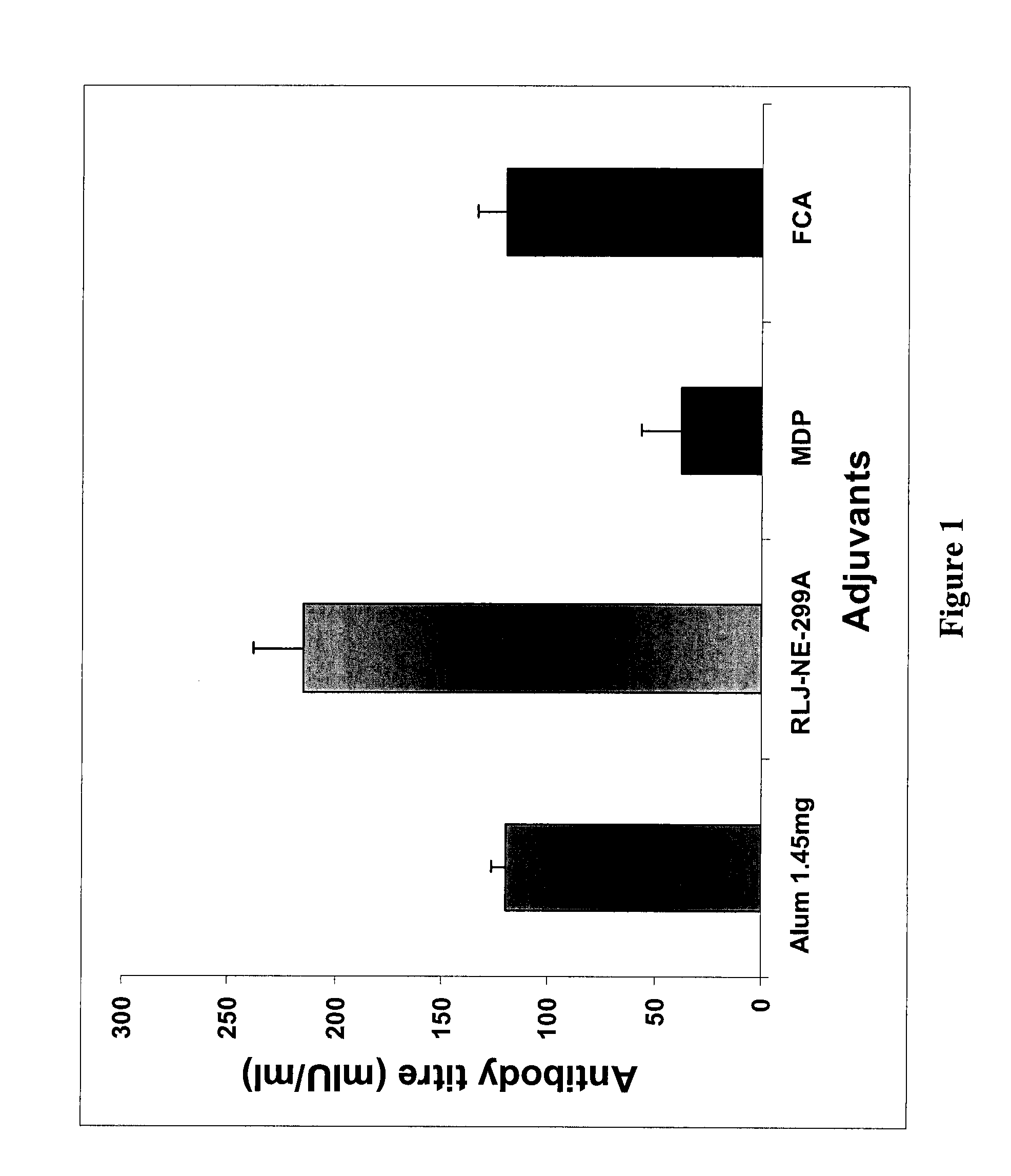 Iridoid glycoside composition