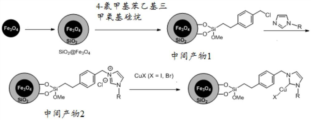 Magnetic material loaded N-heterocyclic carbene copper catalyst as well as preparation method and application thereof