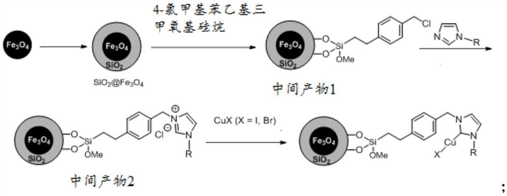 Magnetic material loaded N-heterocyclic carbene copper catalyst as well as preparation method and application thereof