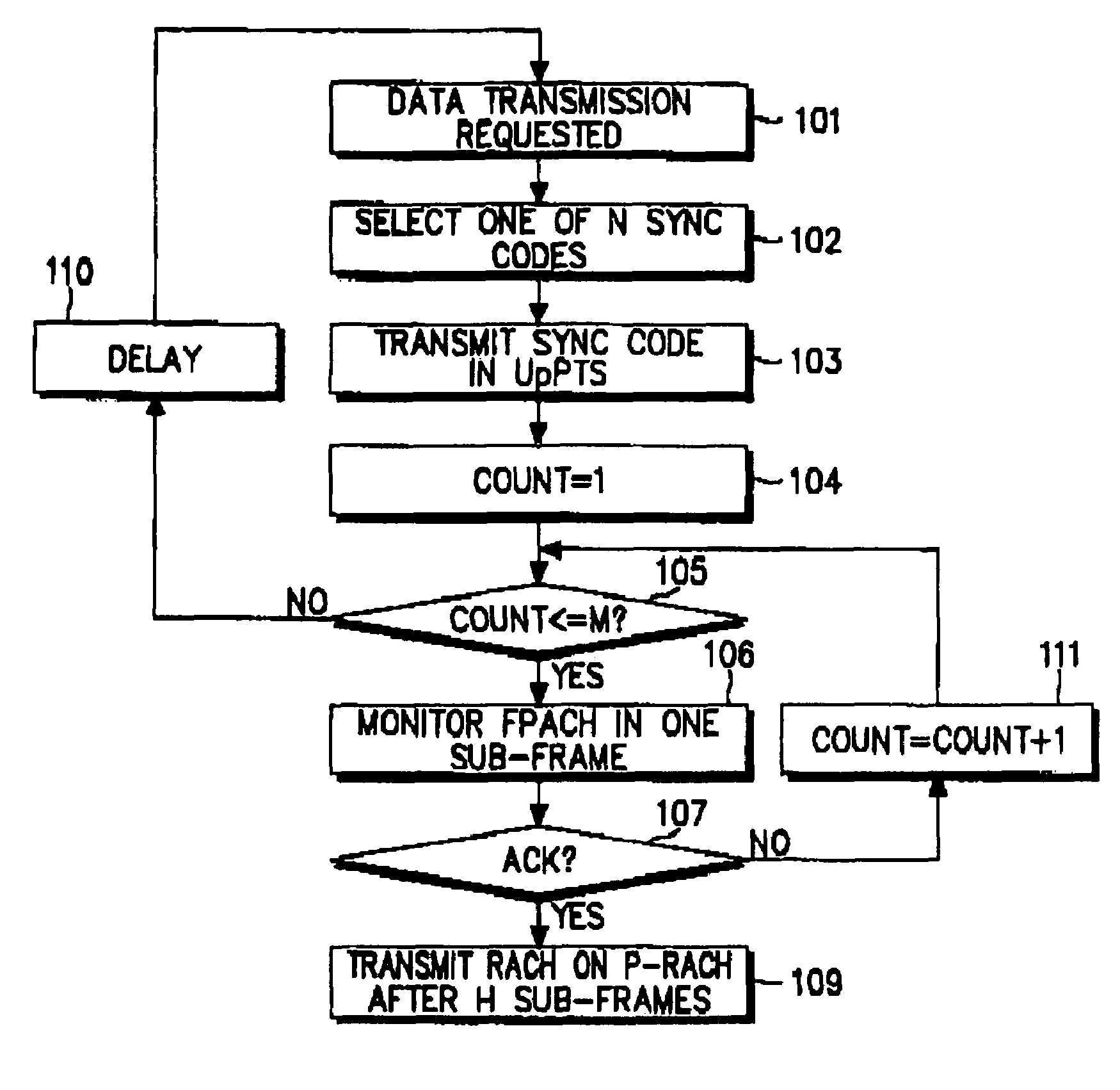 Method of assigning an uplink random access channel in a CDMA mobile communication system