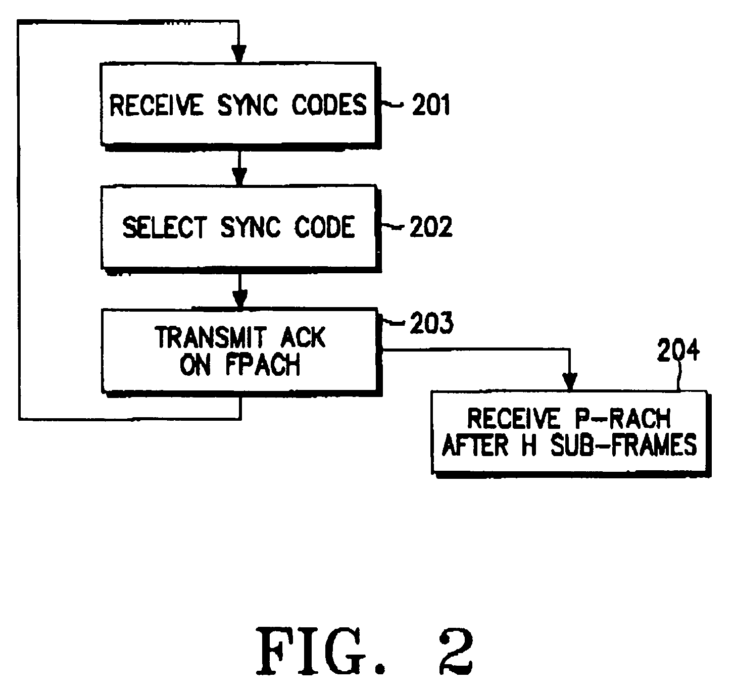 Method of assigning an uplink random access channel in a CDMA mobile communication system