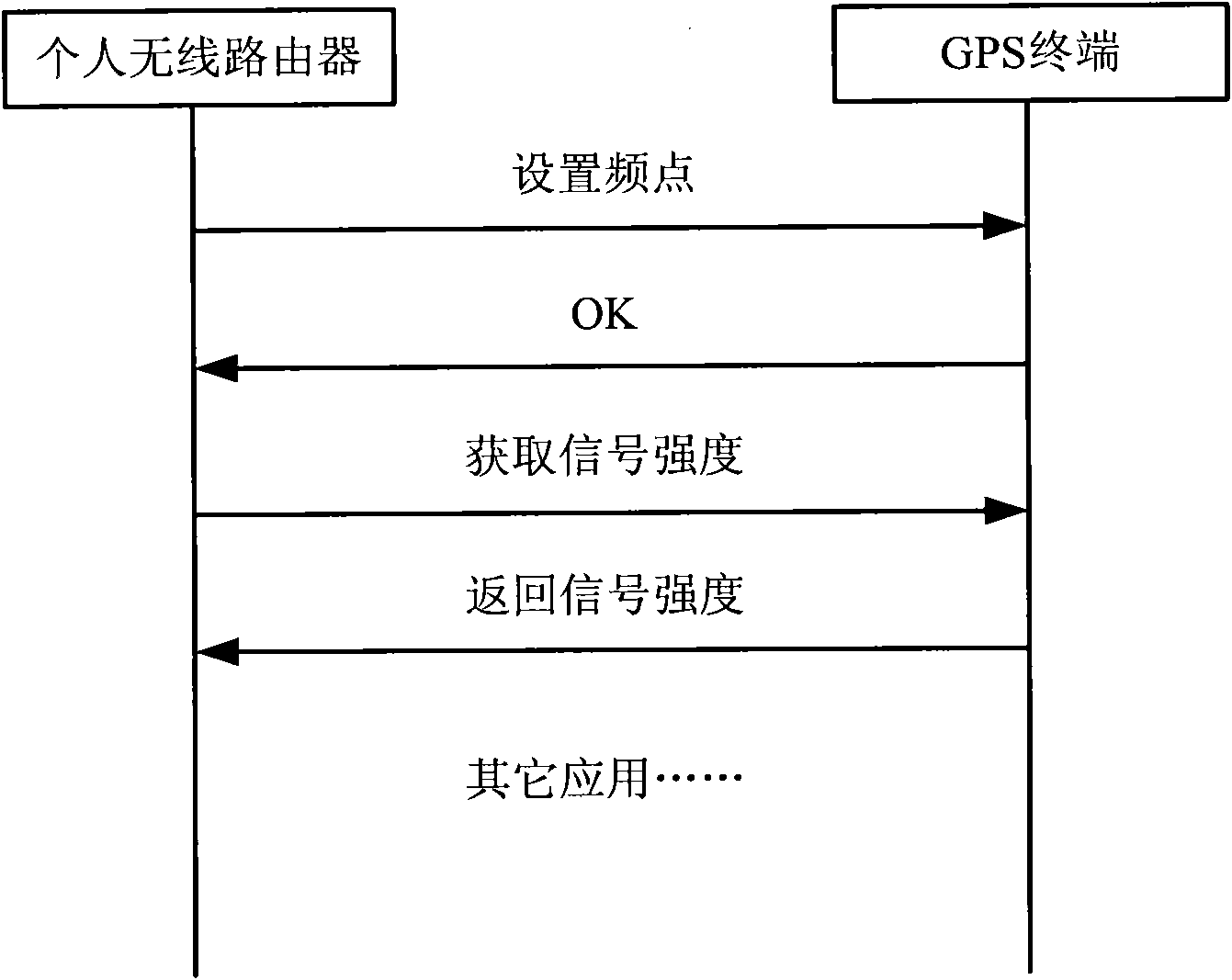 Terminal equipment and method for using same