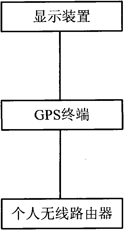 Terminal equipment and method for using same