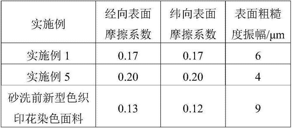 Novel yarn dyeing, printing and dyeing fabric and production method thereof