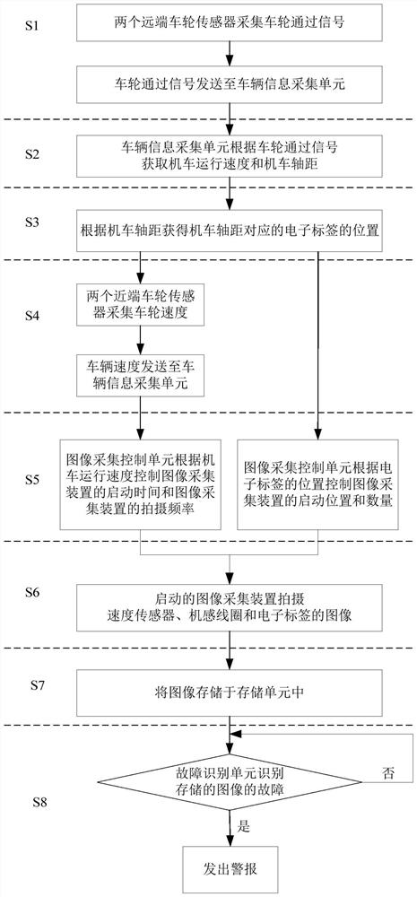 The Realization Method of Equipment Inspection System of Locomotive Running Section