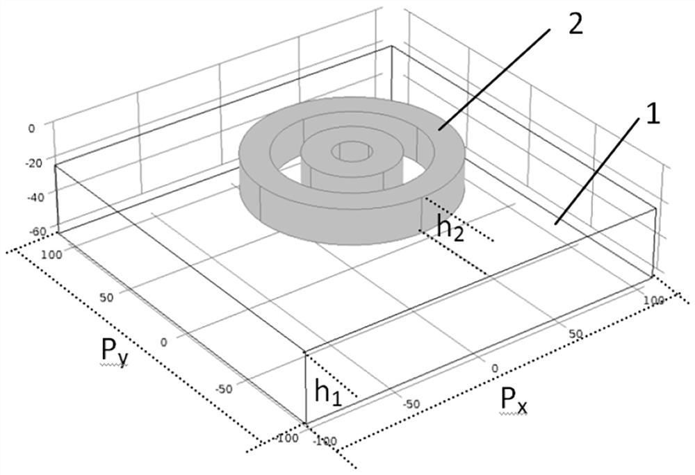 A far-infrared domain polarization-insensitive all-dielectric metasurface structure and fabrication method