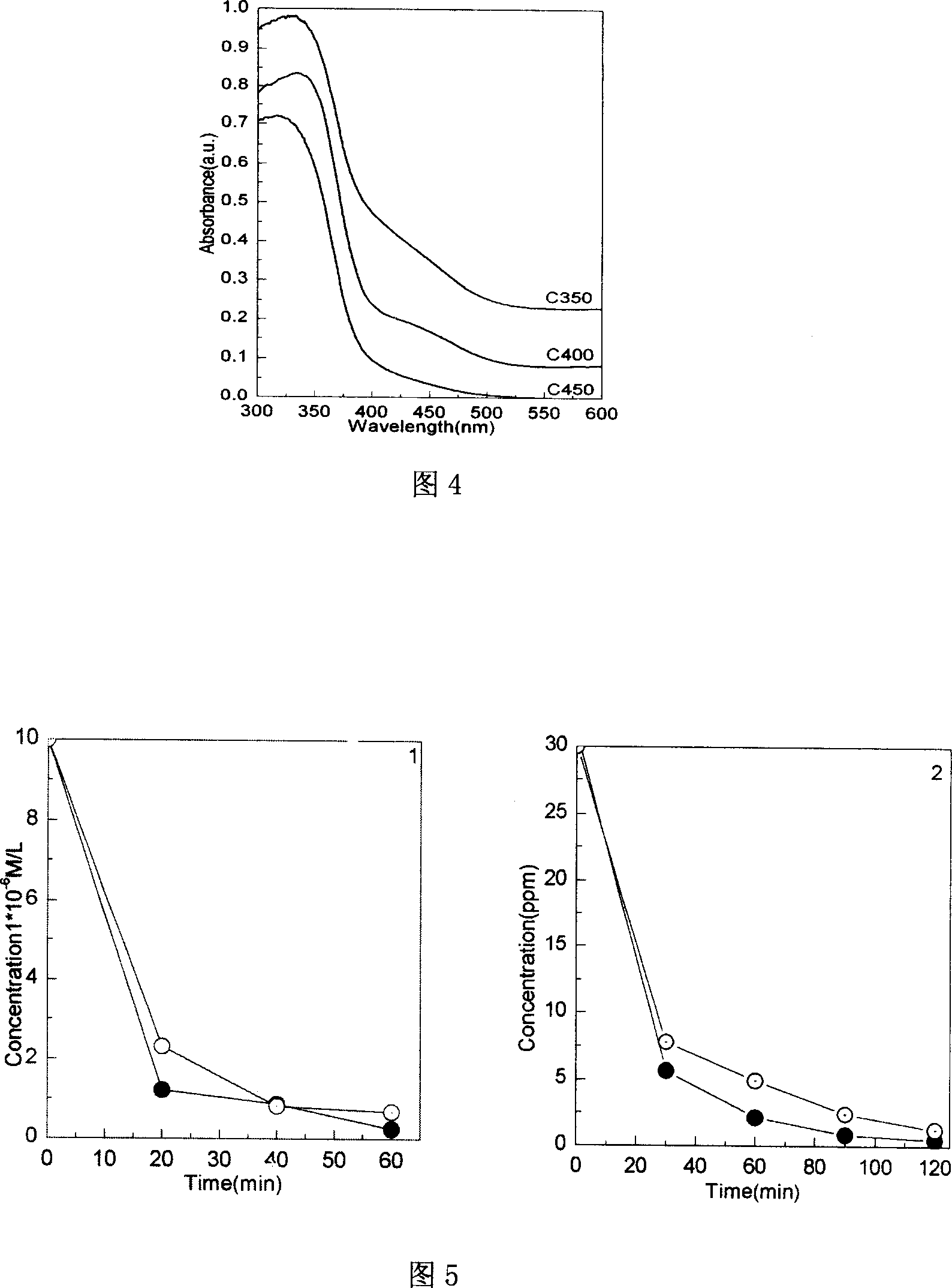 Nitrogen-phosphor codoping titanium oxide multi-stage aperture photocatalysis material and method for making same